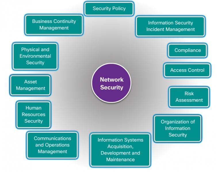 148993995112 domain of network security.png
